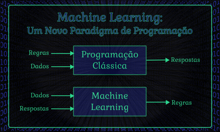 DeepLearning/Conteúdo/Introdução.md at master · the-akira/DeepLearning ...