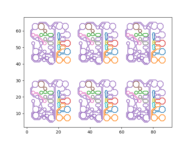 nested layout