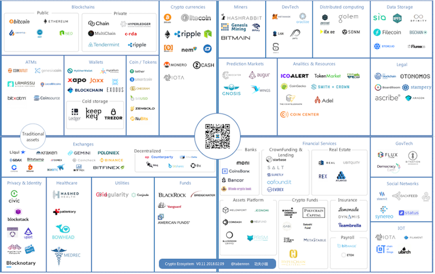 Decentralized solutions