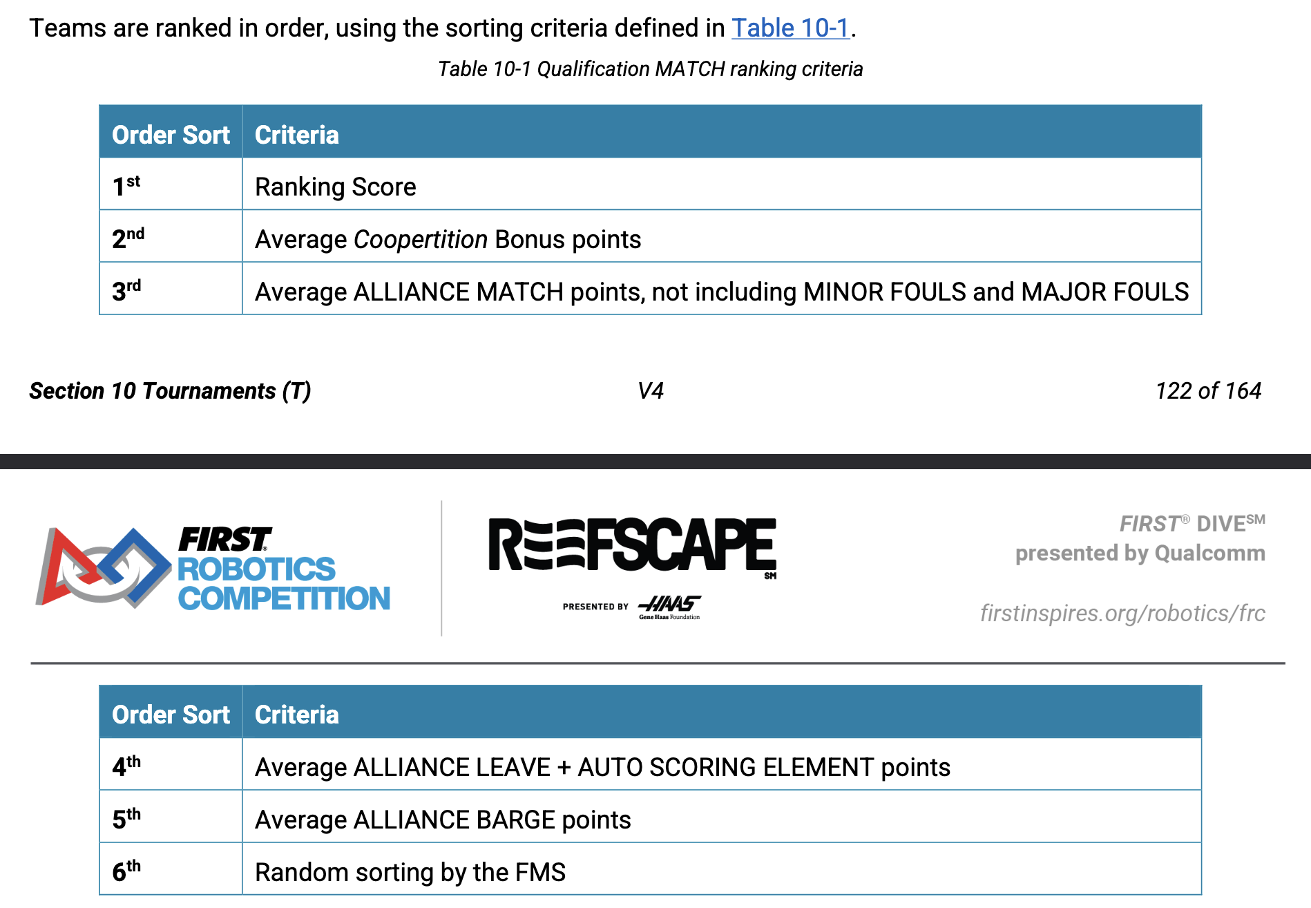 ranking-sort-orders-example.png