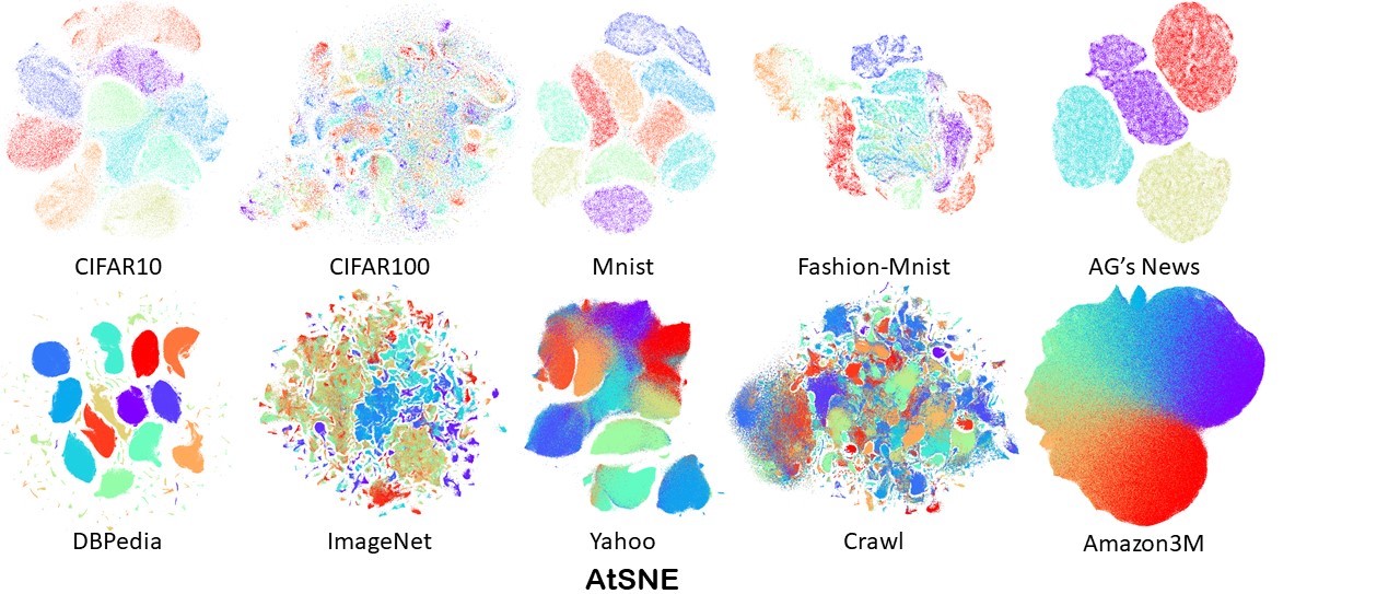 plot of atsne