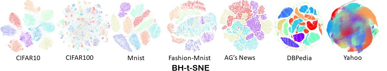 plot of bhtsne