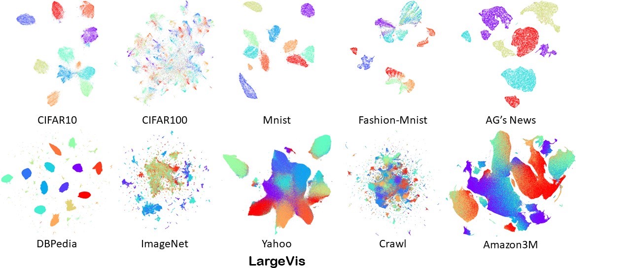 plot of largevis