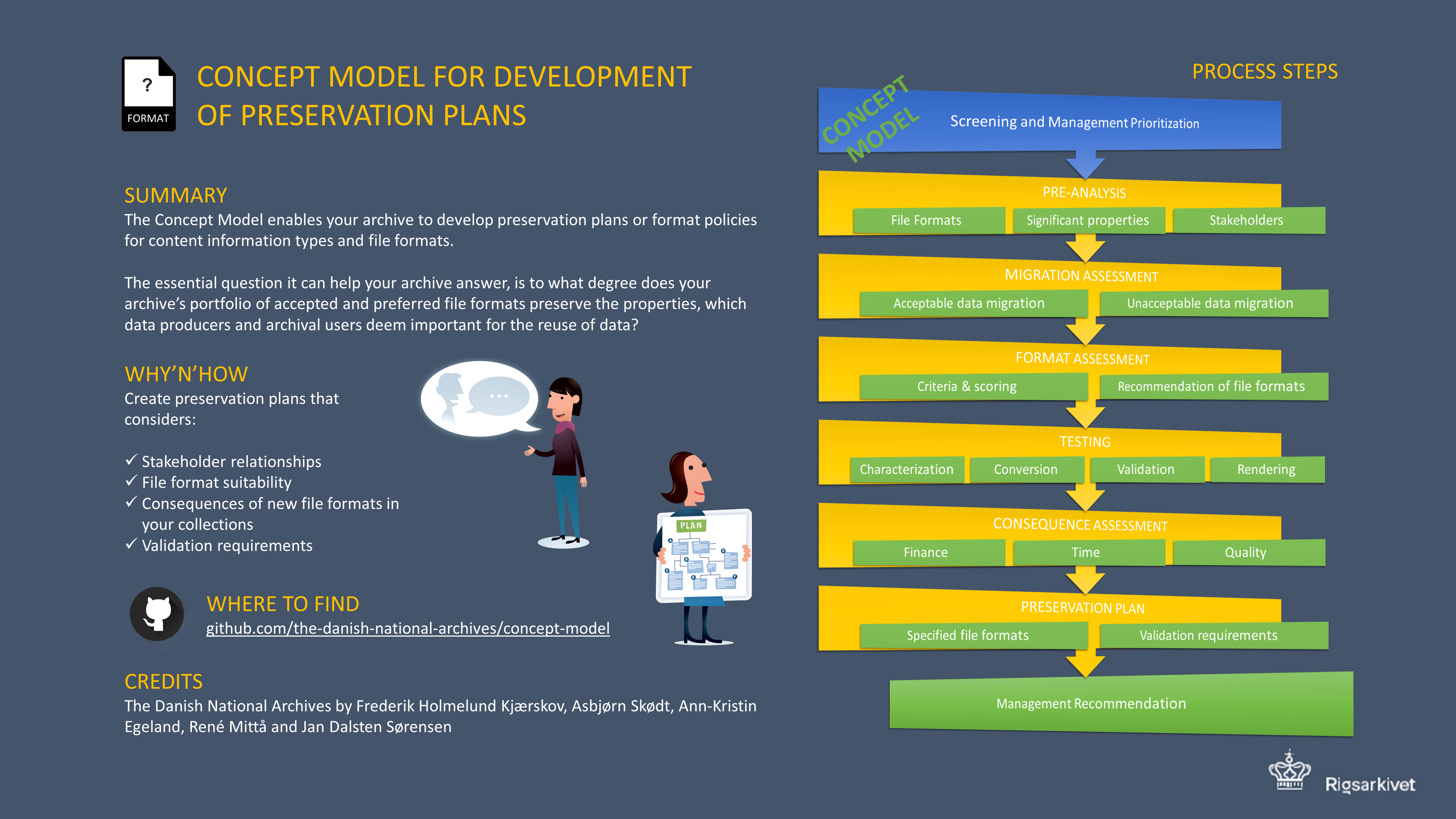 Poster summarizing the Concept Model