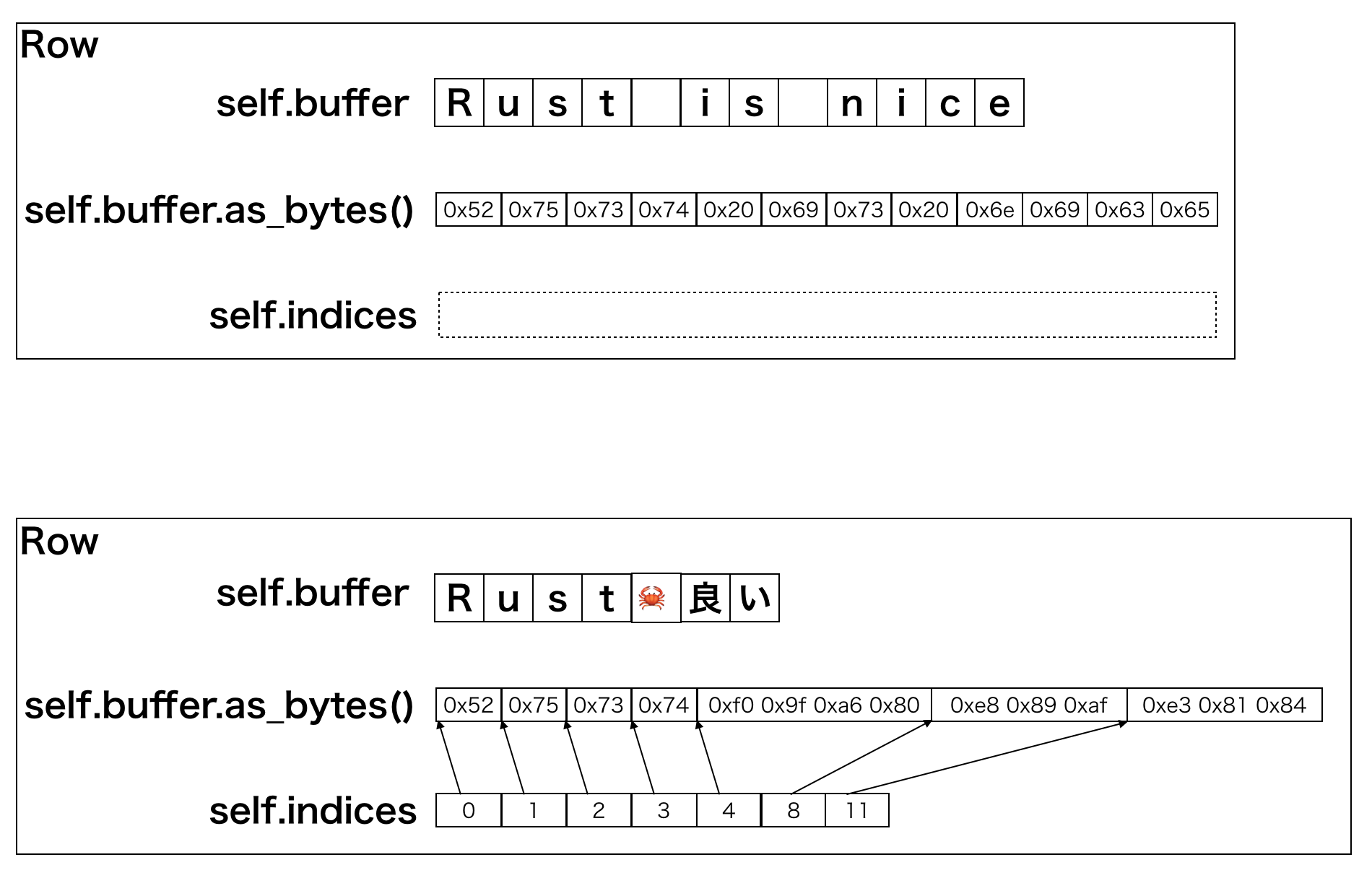 UTF-8 support diagram