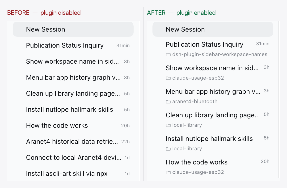 Session rows before and after enabling the plugin