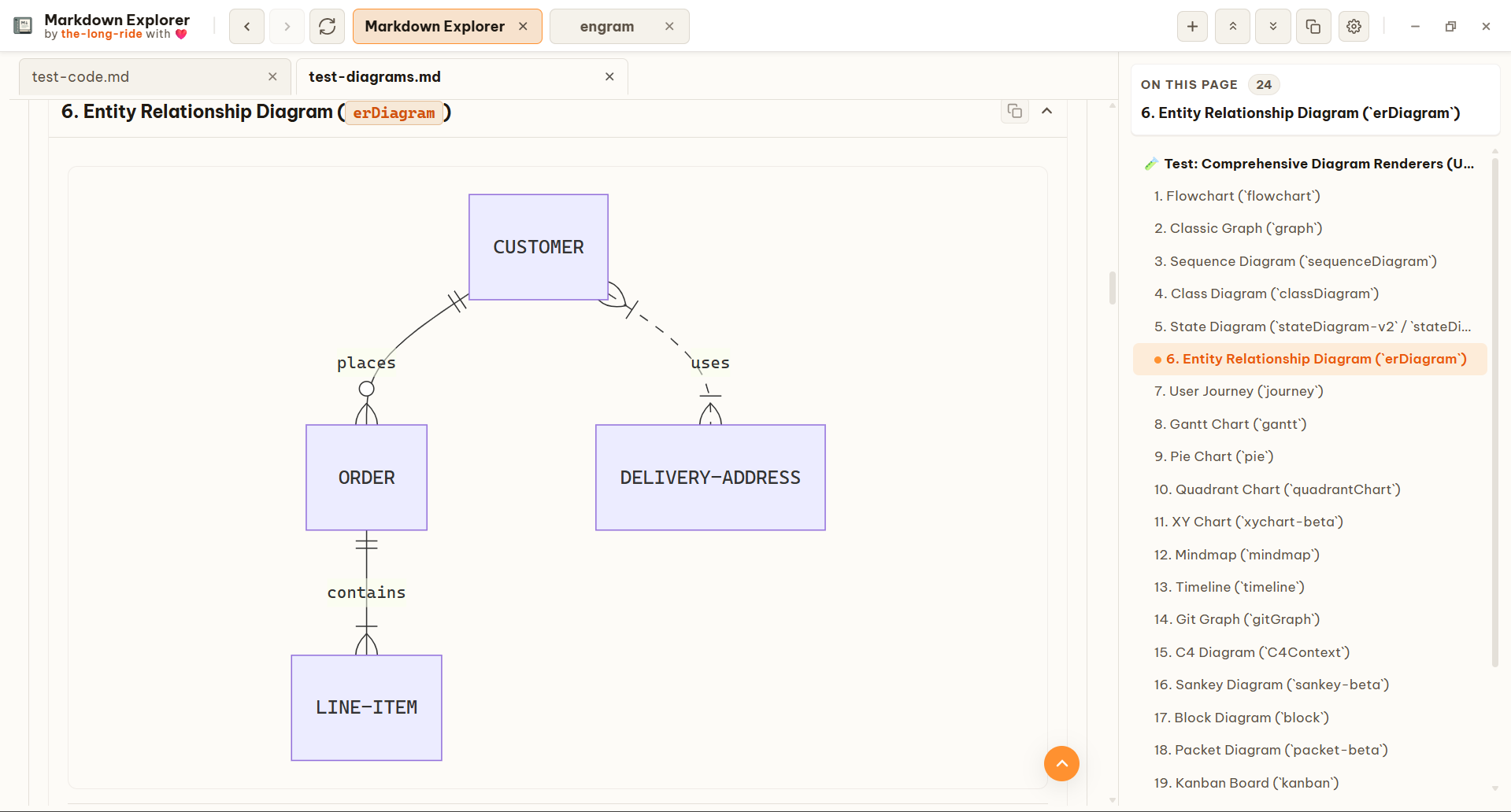 Many Mermaid diagram types rendered in Markdown Explorer
