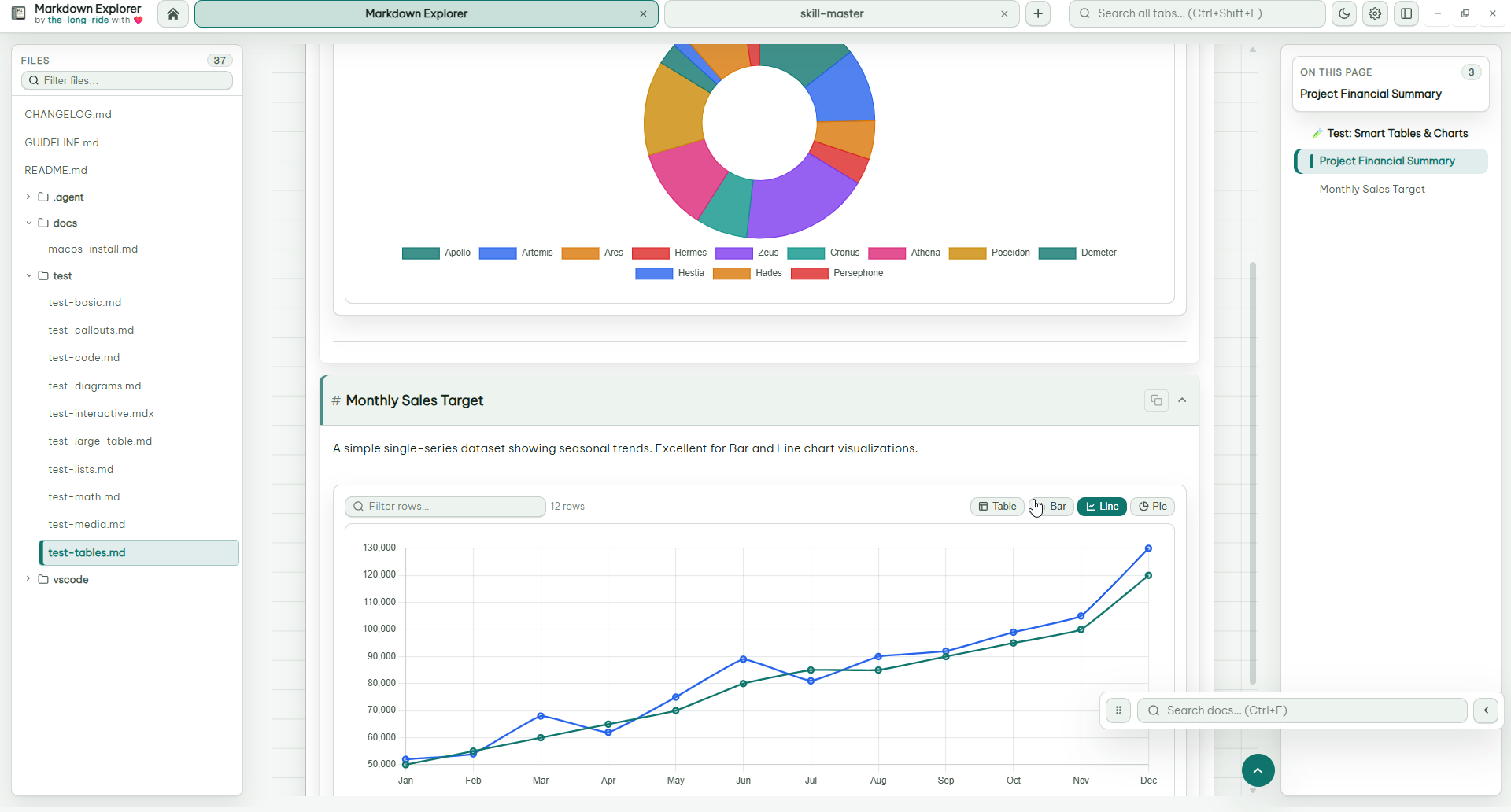 Markdown table rendered as an interactive chart