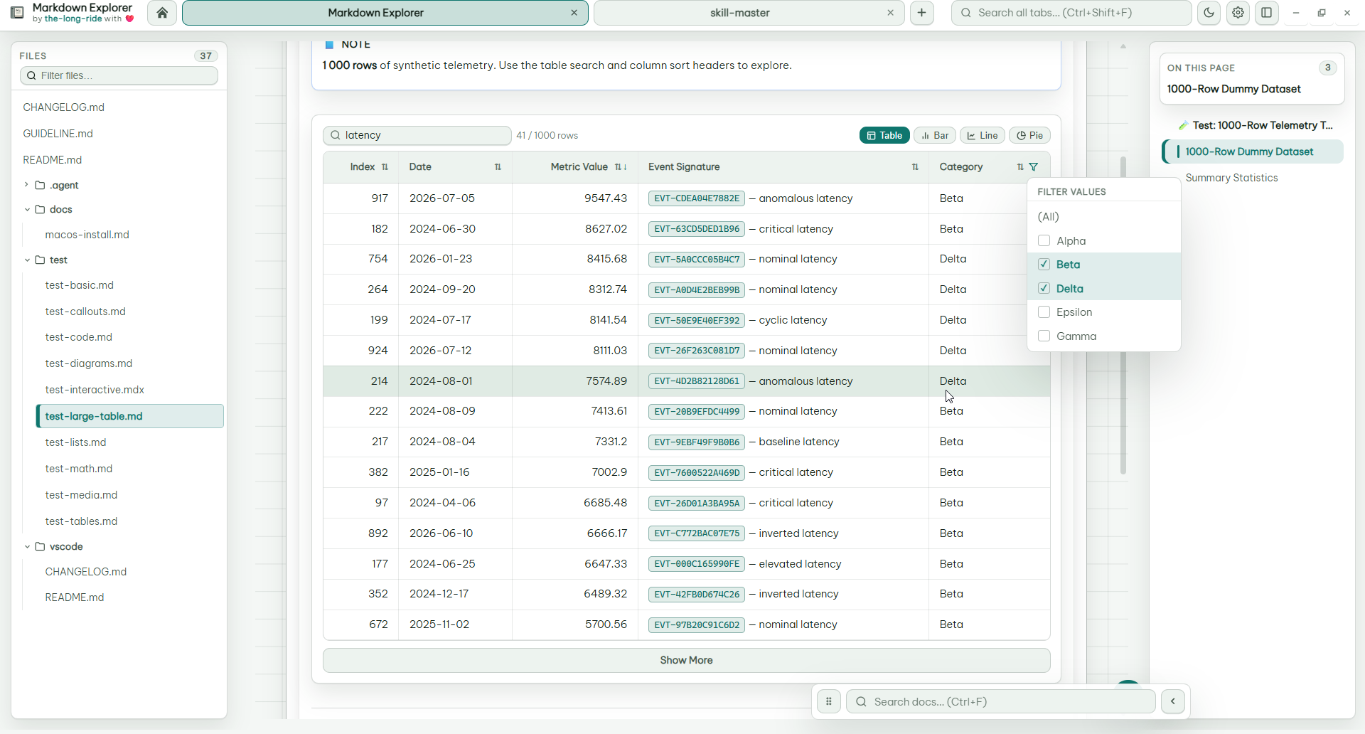 Markdown table rendered as an easier data view
