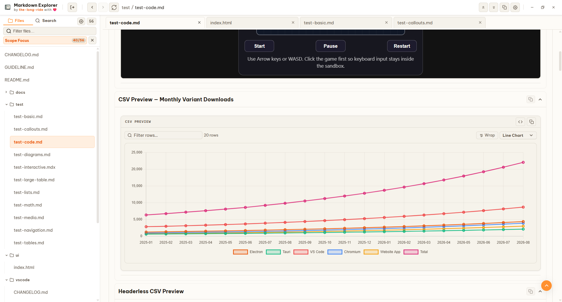 Data table rendered as an interactive chart