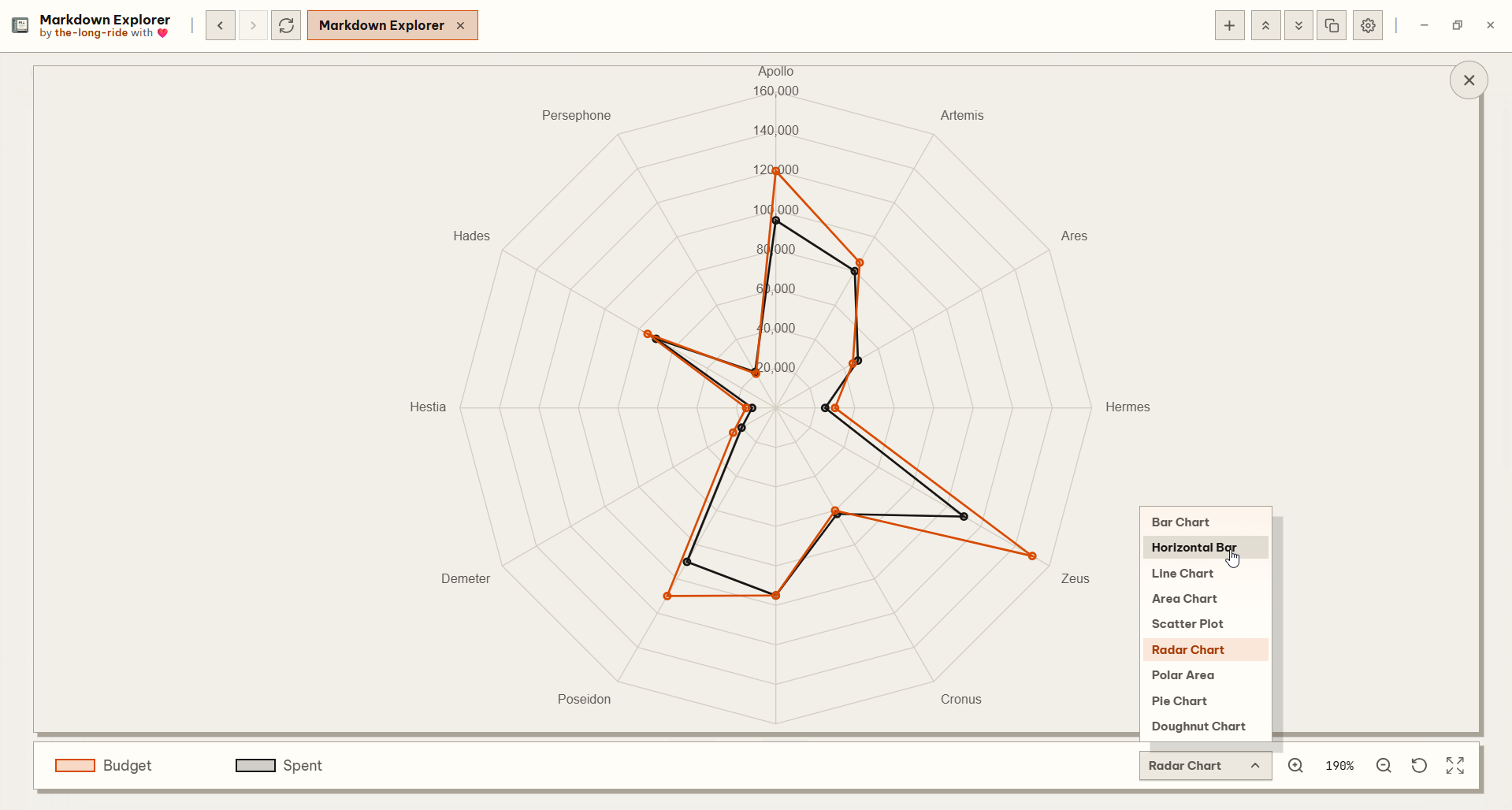 Alternative chart view for data tables and CSV/TSV
