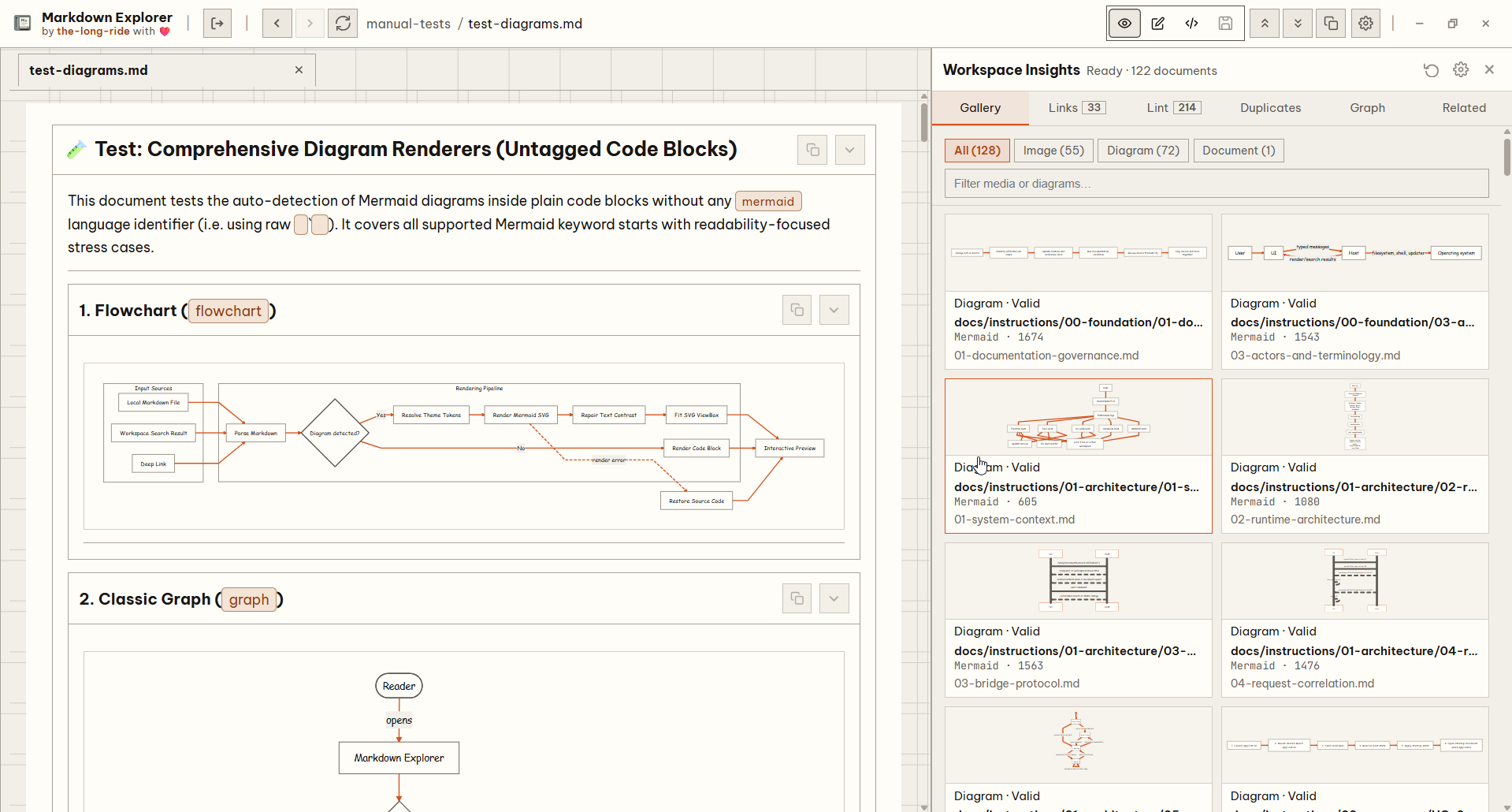 Workspace Insights audit panel with Gallery, Links, Lint, Graph, and Related views