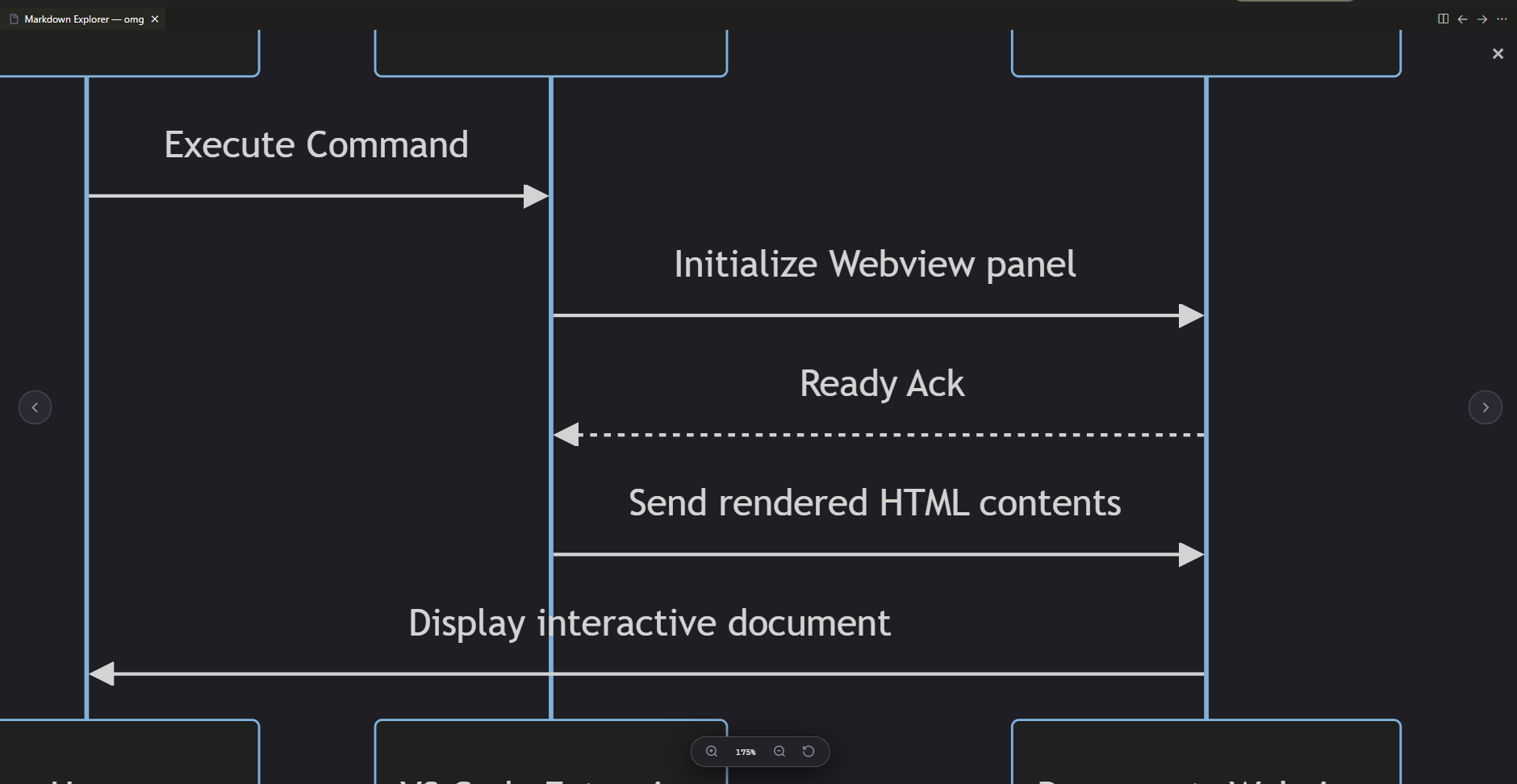 Zoomable Backdrop Modal