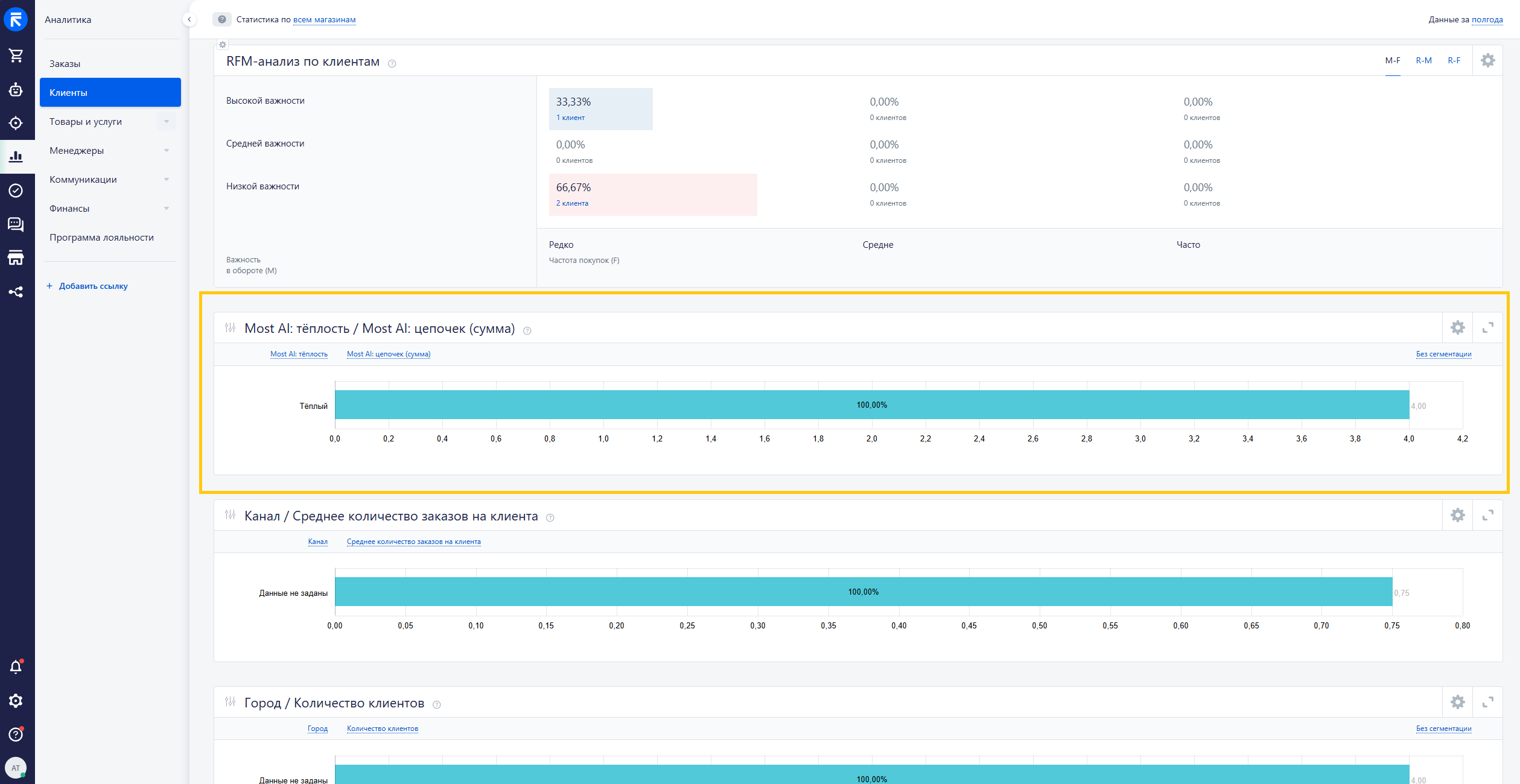 customer analytics