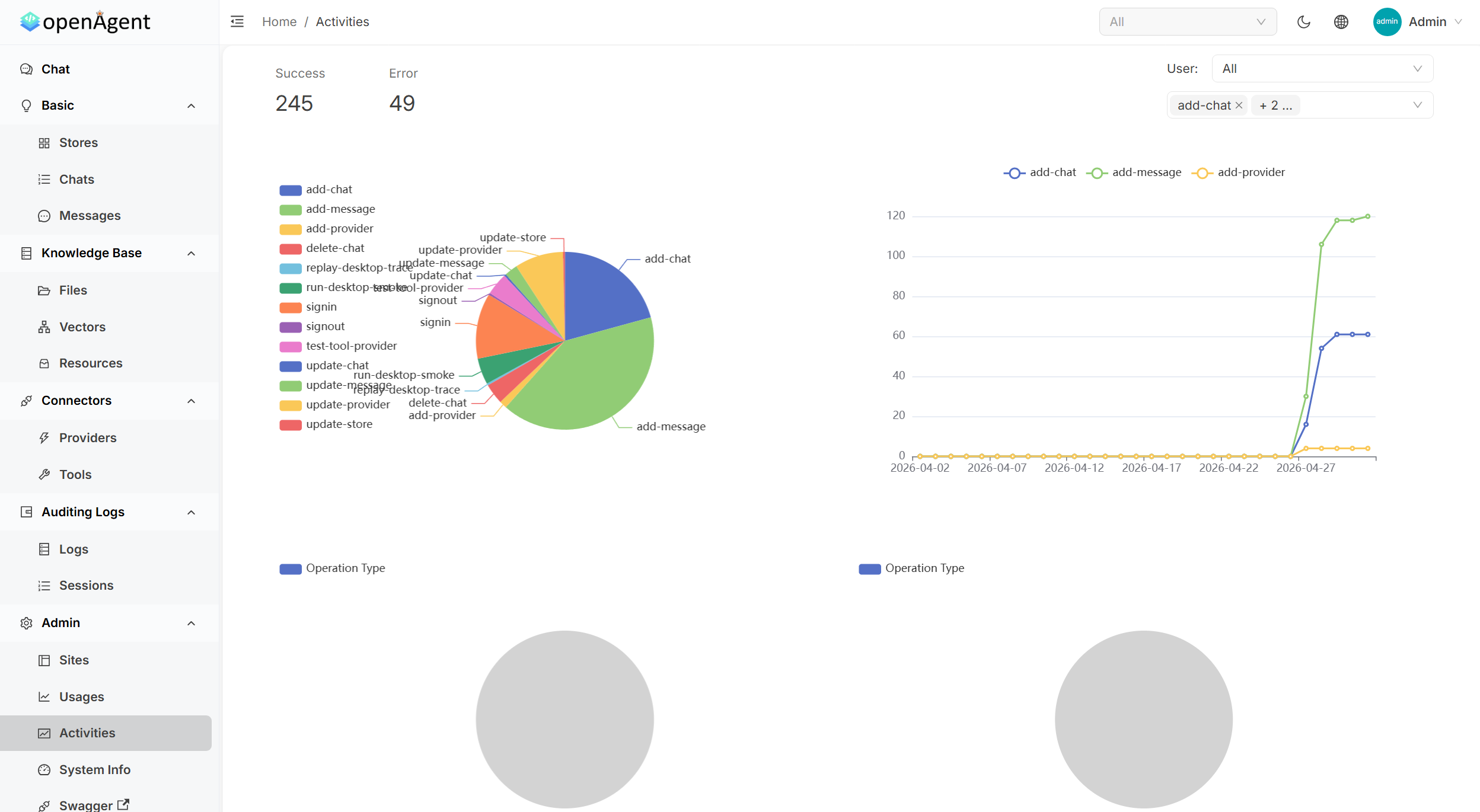 Activity Monitoring