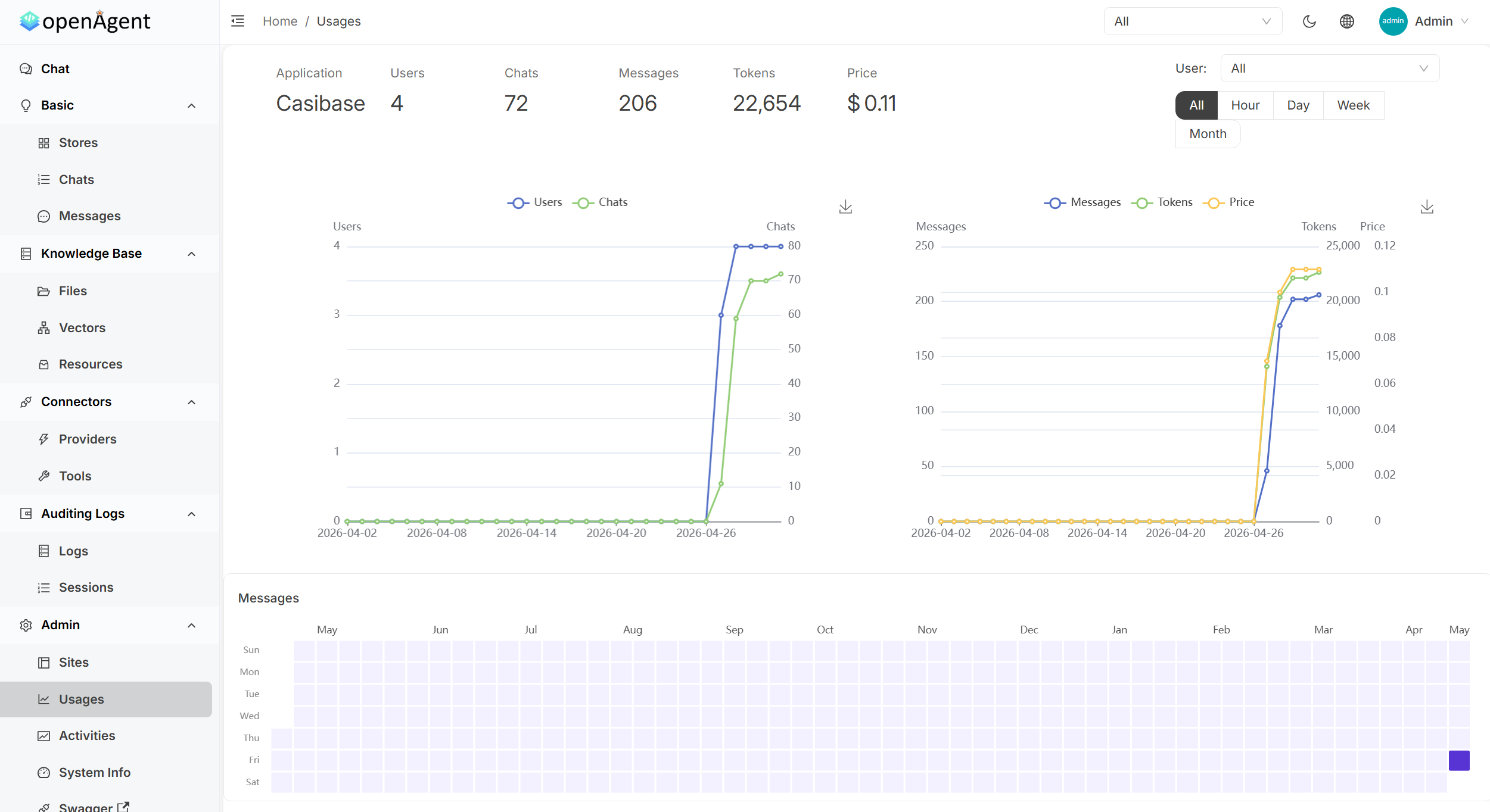 Usage Analytics