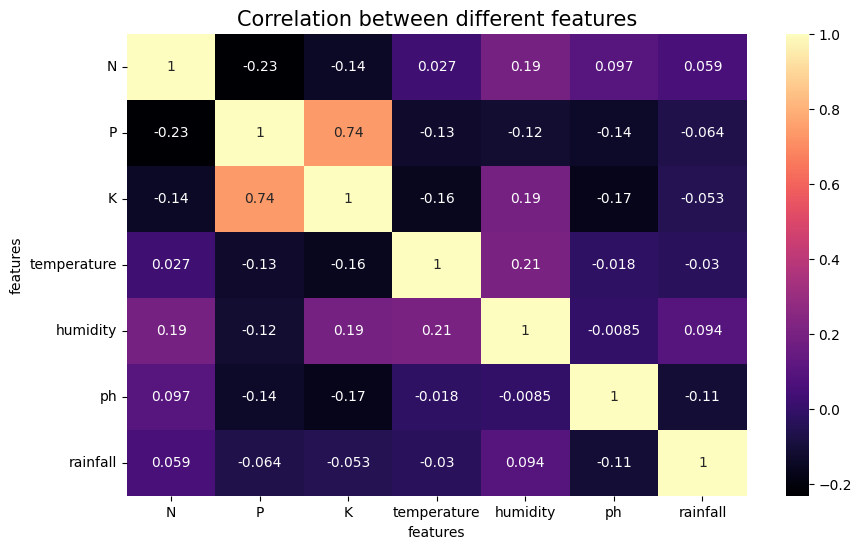 correlation_matrix