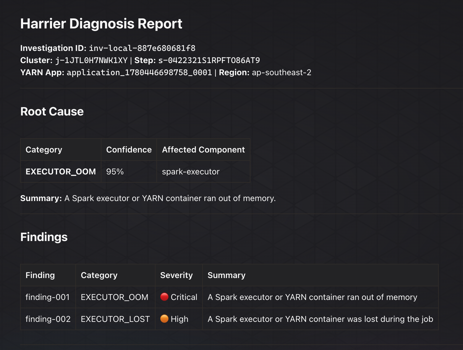 Harrier production diagnosis report with root cause and findings