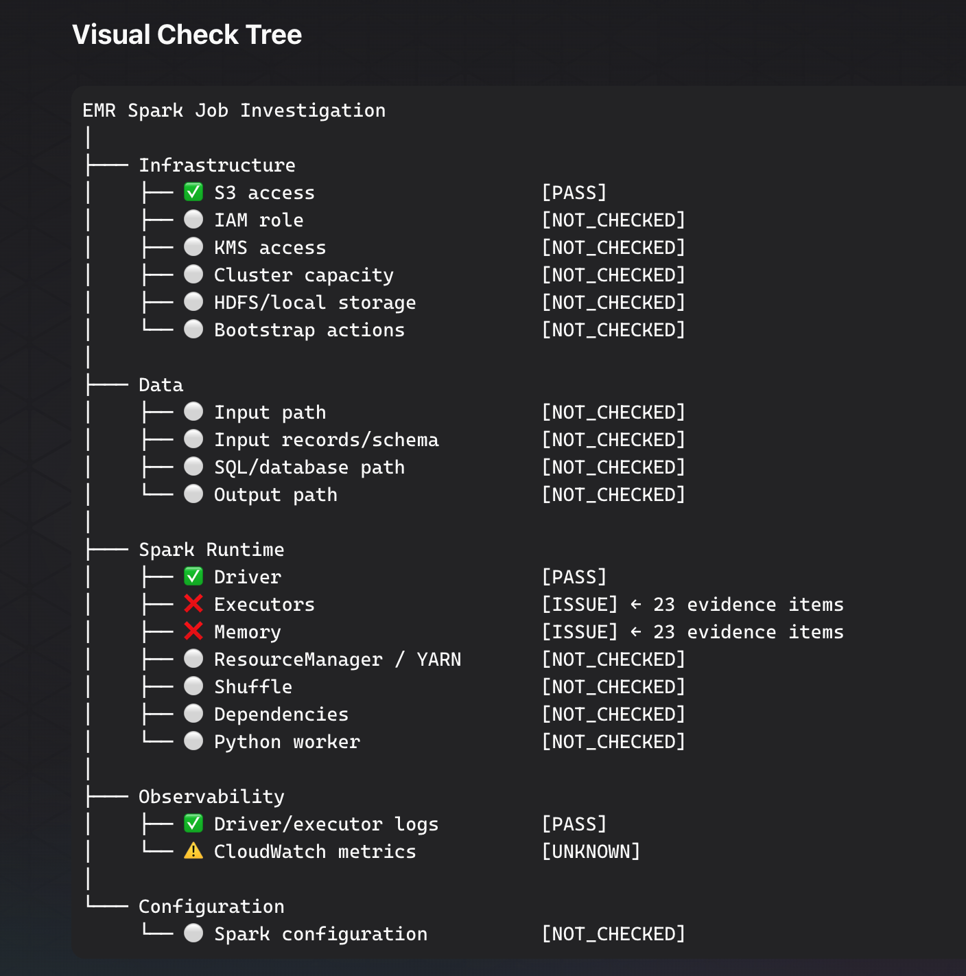 Harrier production visual check tree showing infrastructure, data, Spark runtime, observability, and configuration checks