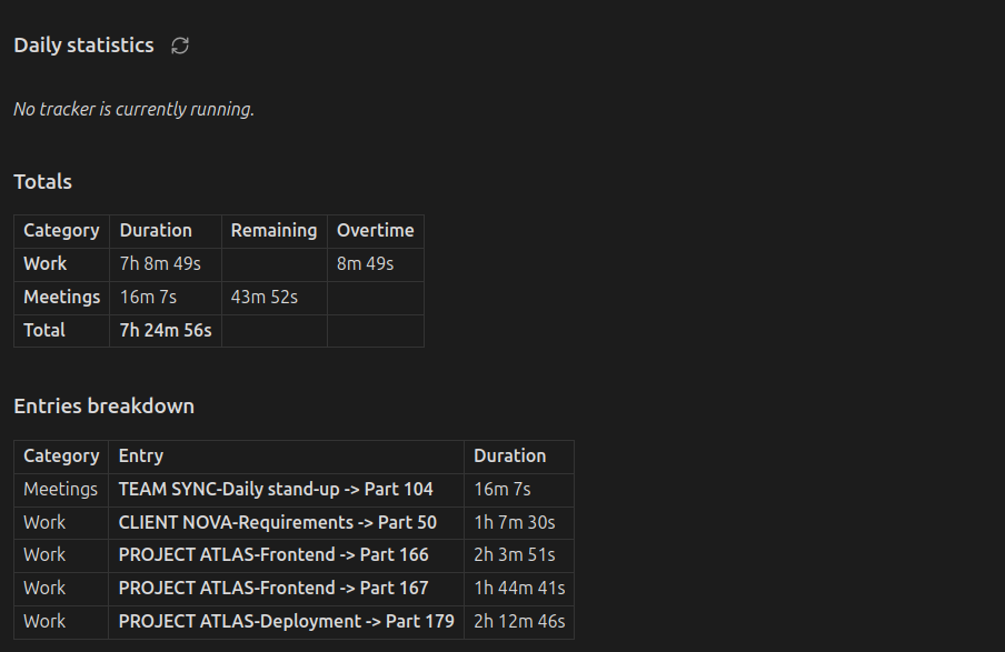 Daily statistics code block