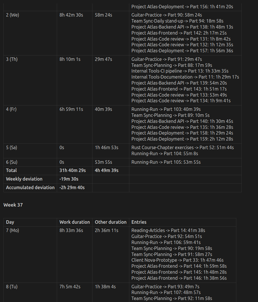 First week of the monthly statistics code block