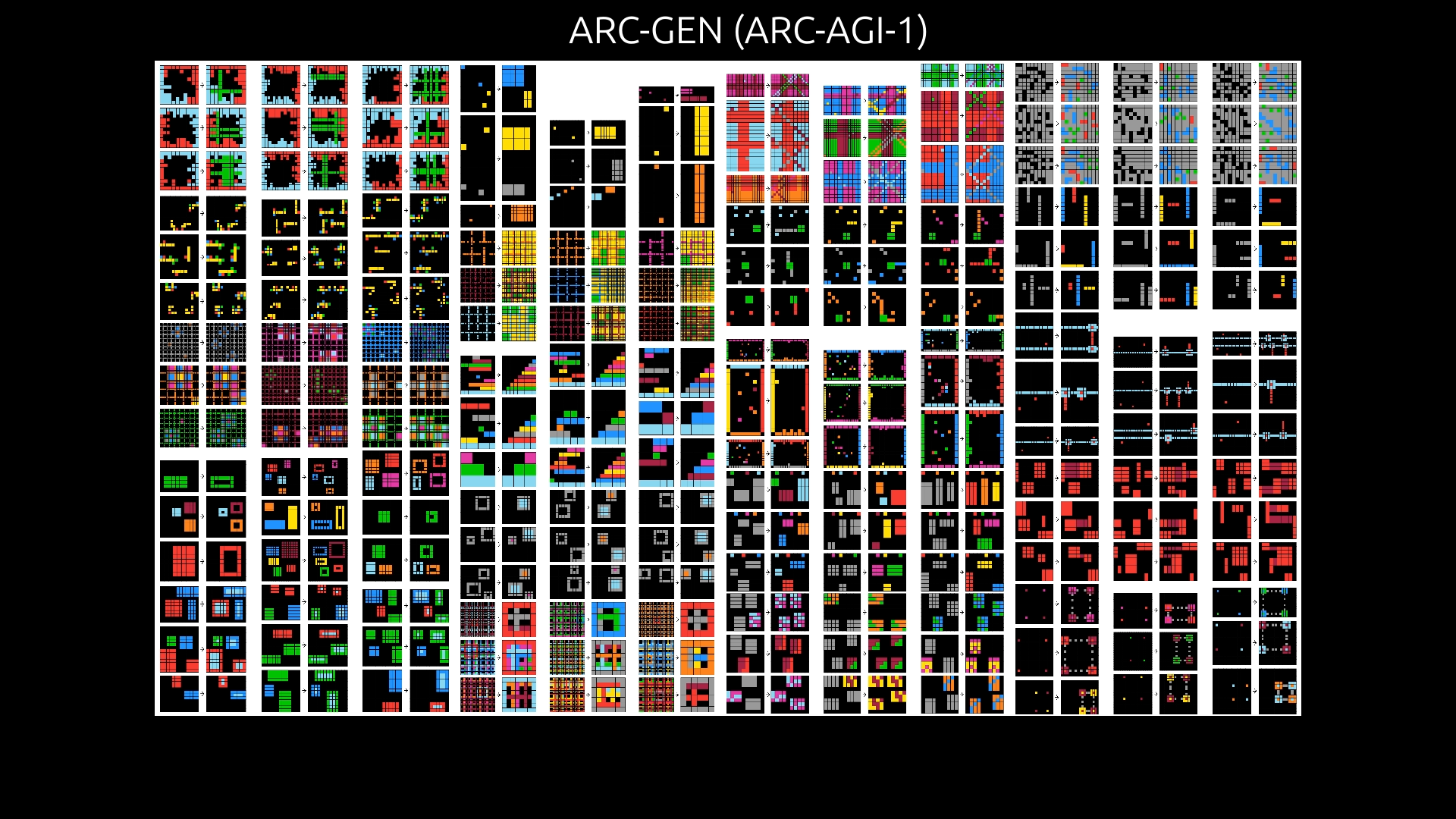 A montage of ARC-GEN and ARC-AGI task examples showing the visual diversity of the NeuroGolf task space