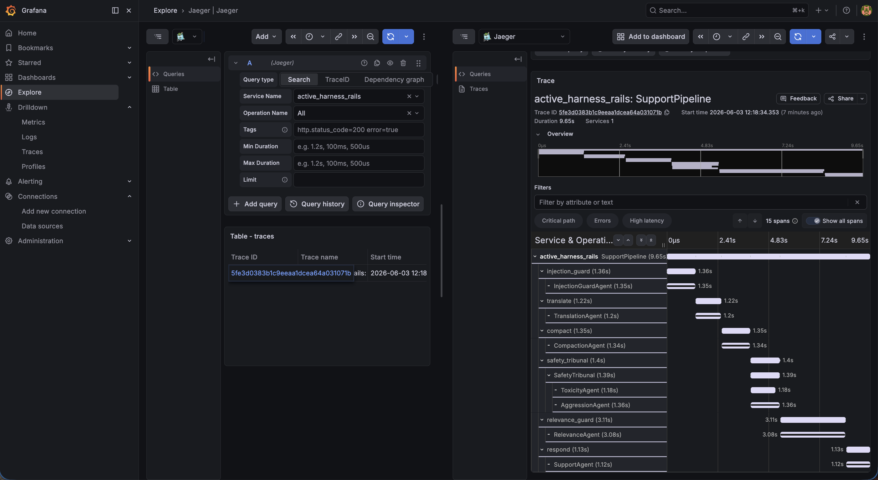 Grafana Metrics