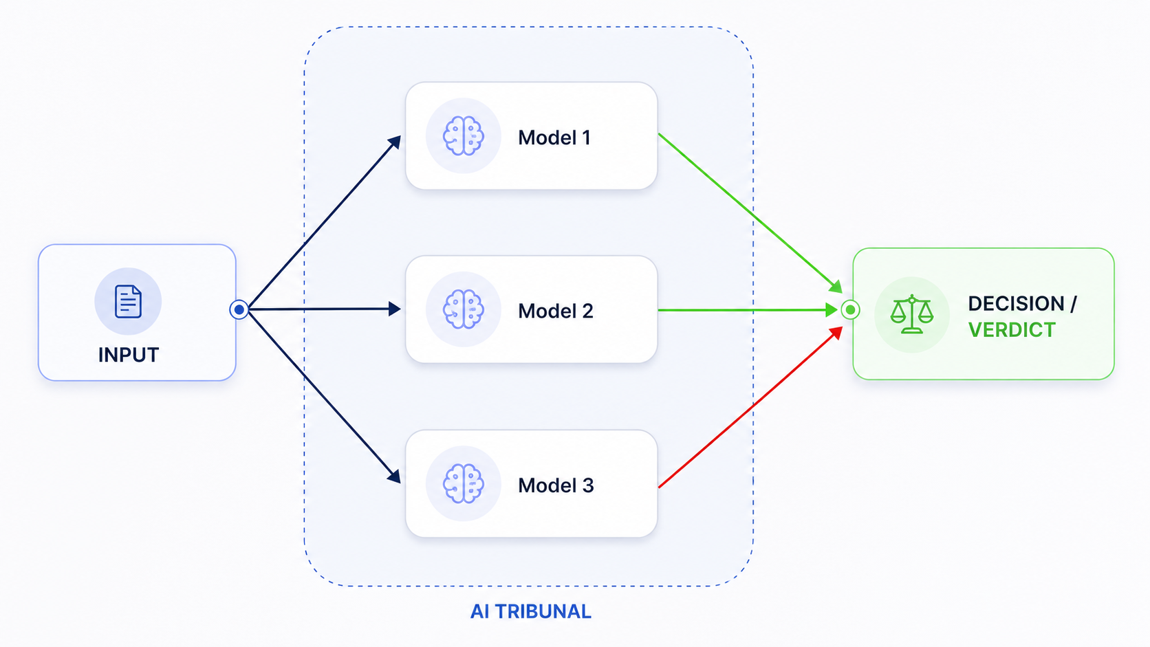 Tribunal Diagram