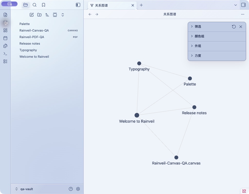 Graph view