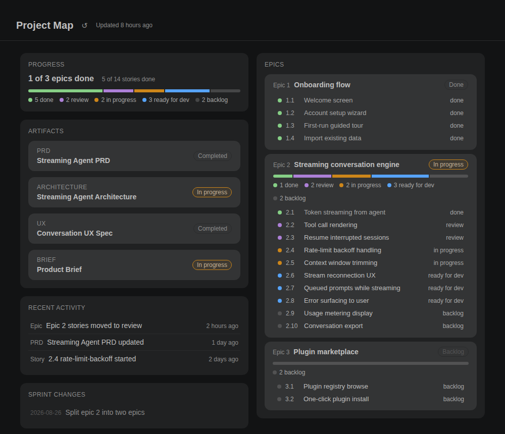 BMAD Dash dashboard