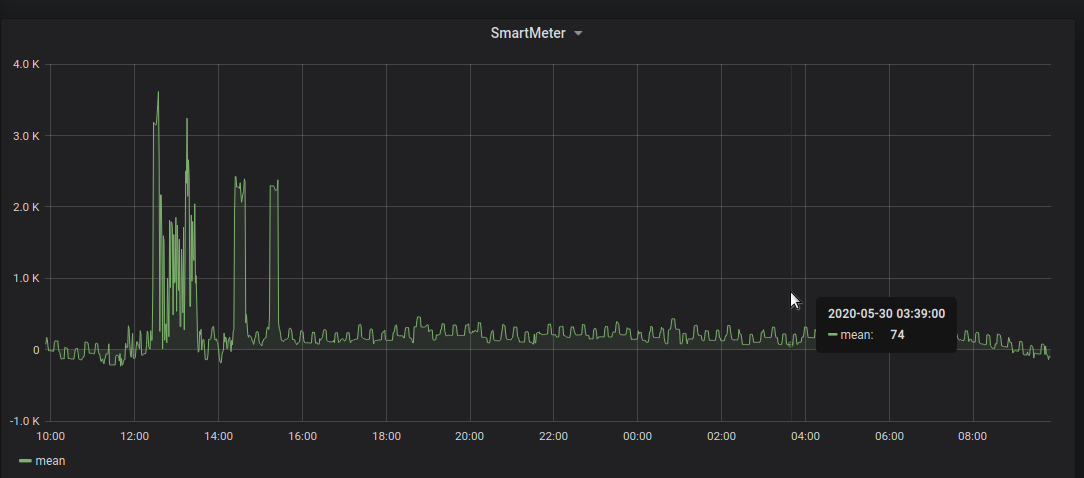 Grafana