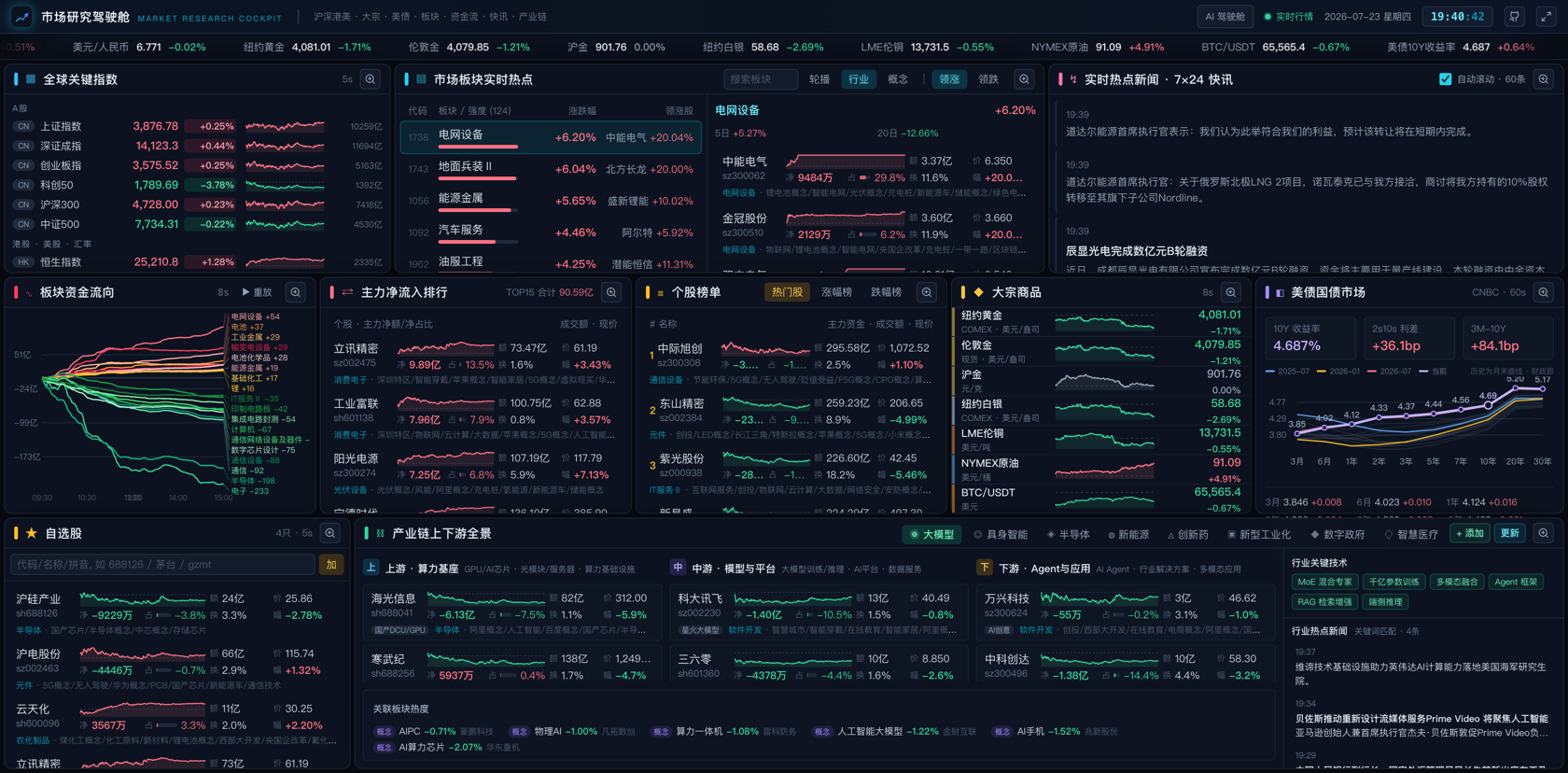 Market Research Cockpit screenshot