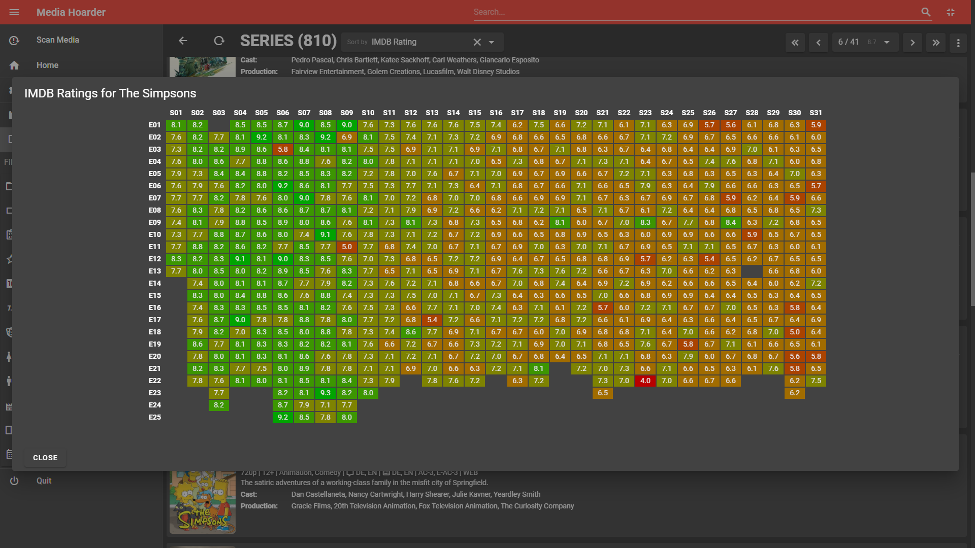 Episode Rating Heatmap