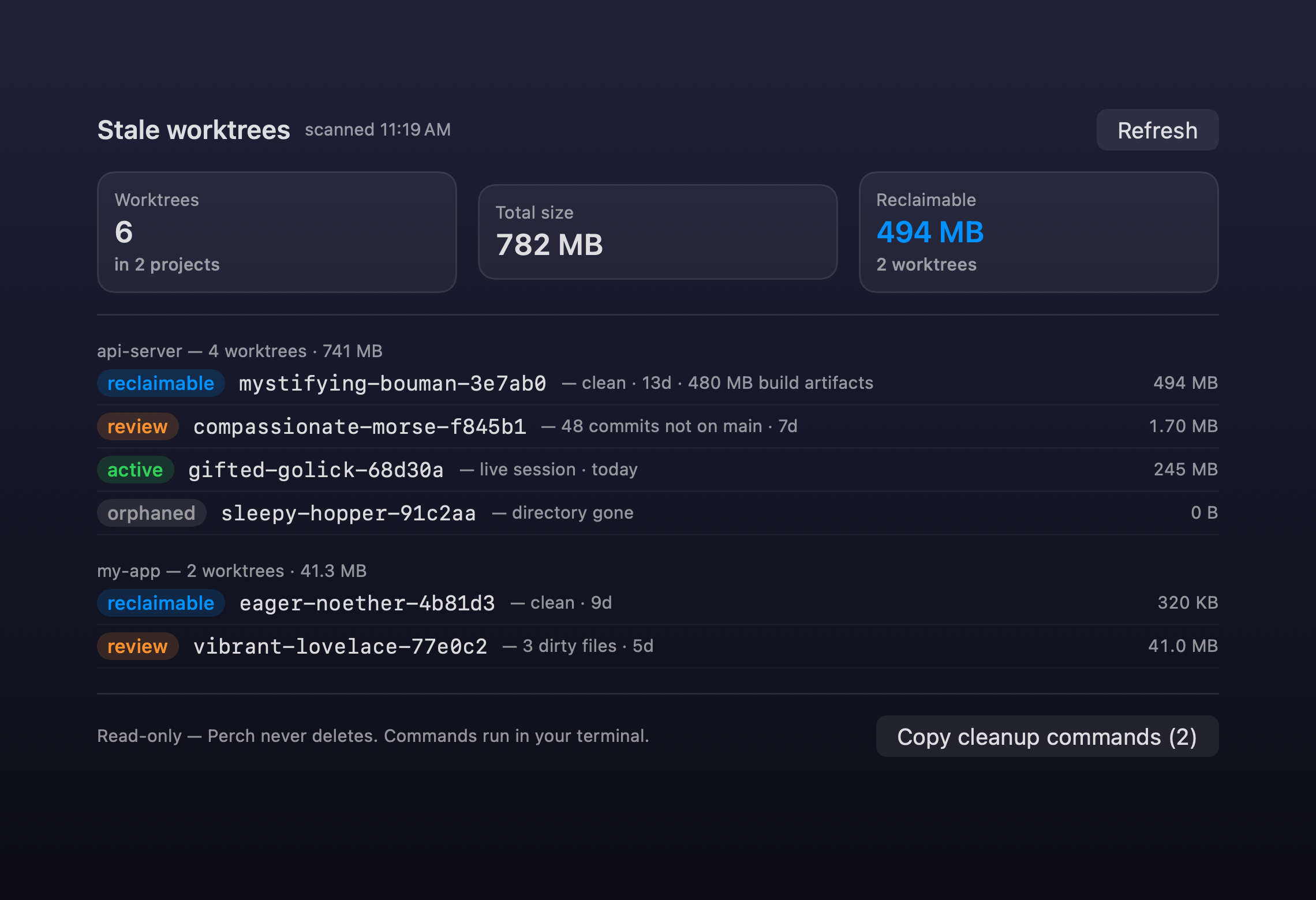 Worktrees window: summary tiles for count, total size, and reclaimable bytes; per-project rows with reclaimable / review / active / orphaned tier badges, dirty-file and commits-ahead notes, and a Copy cleanup commands button — read-only, Perch never deletes