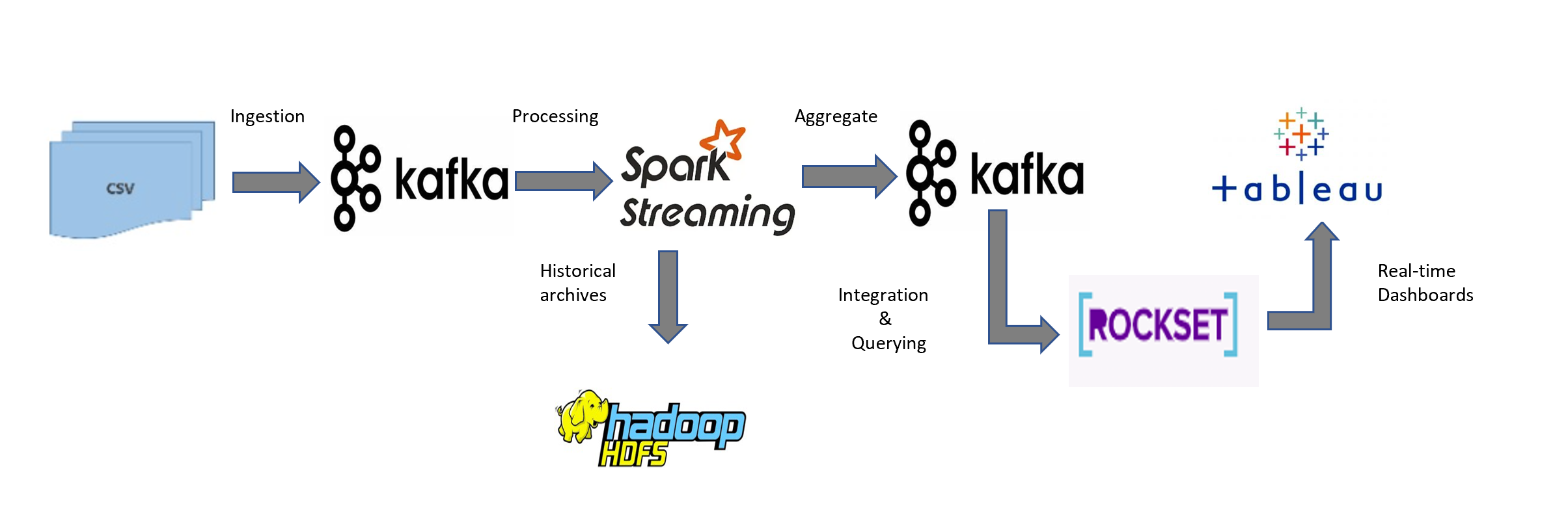 data pipeline