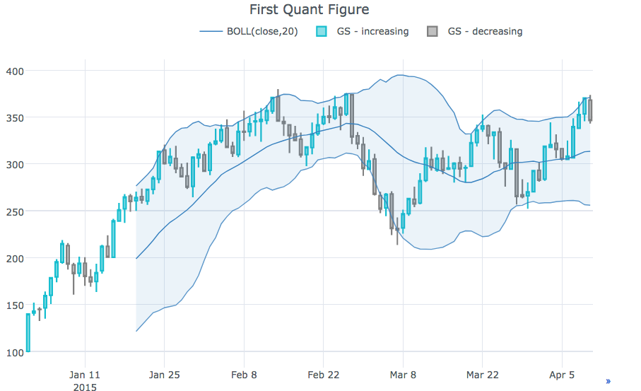 QuantFigure