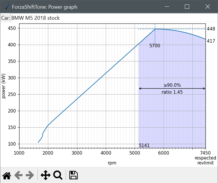 example v0.78 BMW M5 2018 power graph