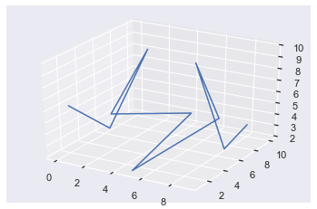 Matplotlib 3d Plot A Helpful Illustrated Guide Finxter