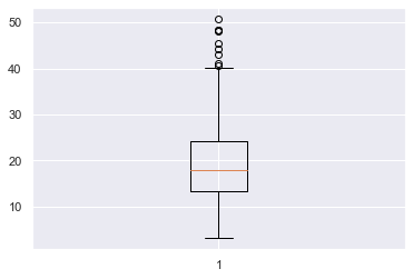 box and whisker plot with outliers