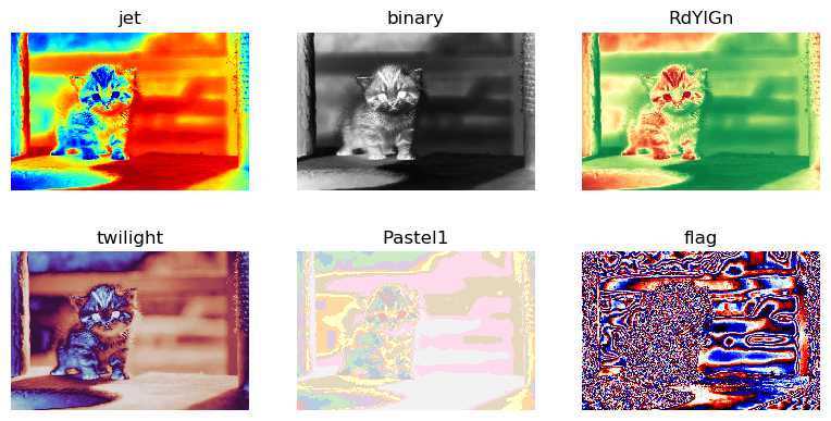 Matplotlib Imshow A Helpful Illustrated Guide LaptrinhX