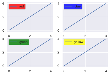 Bạn đang muốn tìm hiểu cách sử dụng chú thích trong Matplotlib? Hãy cùng xem tấm hình này, với hướng dẫn chi tiết và dễ hiểu, bạn sẽ dễ dàng áp dụng và tạo ra những visualizations đẹp mắt.