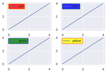 Truyền thông dữ liệu từ Matplotlib: Hãy khám phá cách thức truyền tải thông tin bằng hệ thống chú giải trực quan và đẹp mắt từ Matplotlib. Biến đổi chú giải cho phù hợp với mục đích sử dụng của bạn để giúp người xem dễ dàng hiểu được thông tin của biểu đồ. Translation: Matplotlib Legend: Explore how to convey information using a beautiful and visually intuitive legend system from Matplotlib. Transform the legend to fit your specific use case and help viewers understand your graphic easily.