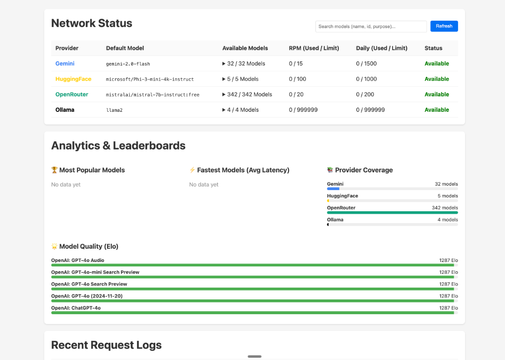 Dashboard Preview