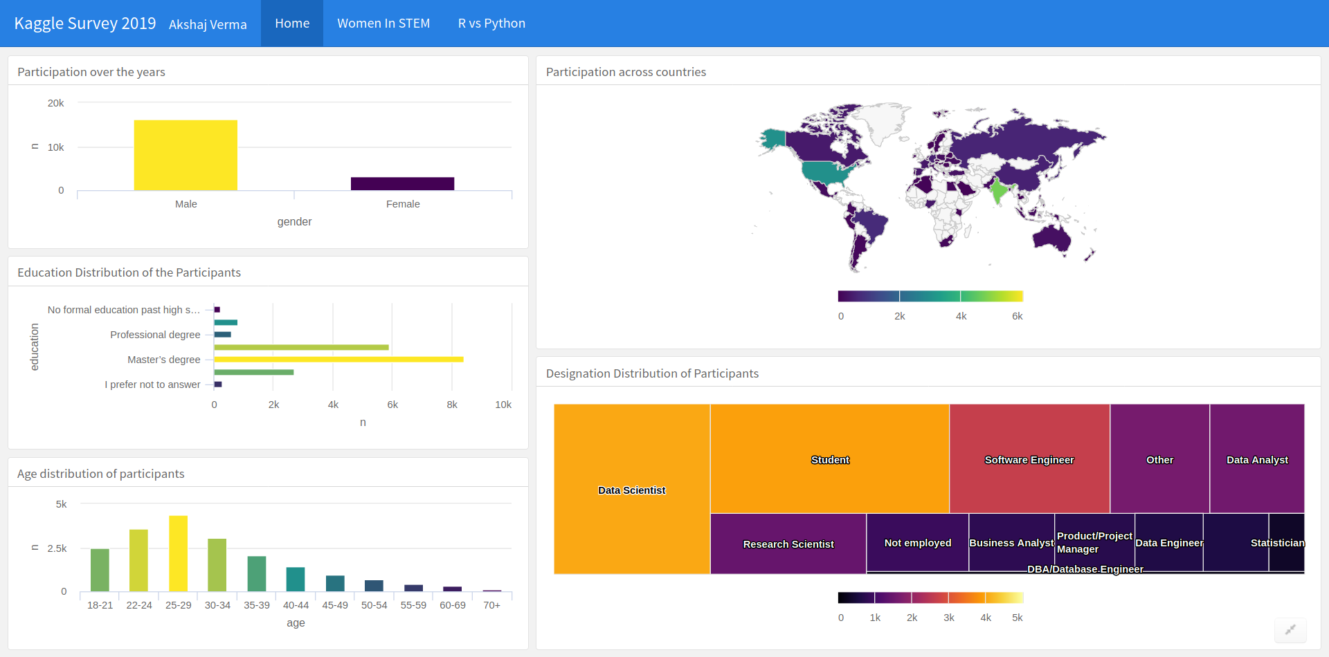 Дашборд для машинного обучения. Количество пользователей Kaggle. Сегментация пользователей по риску оттока на питоне Kaggle. Kaggle Merchandise.