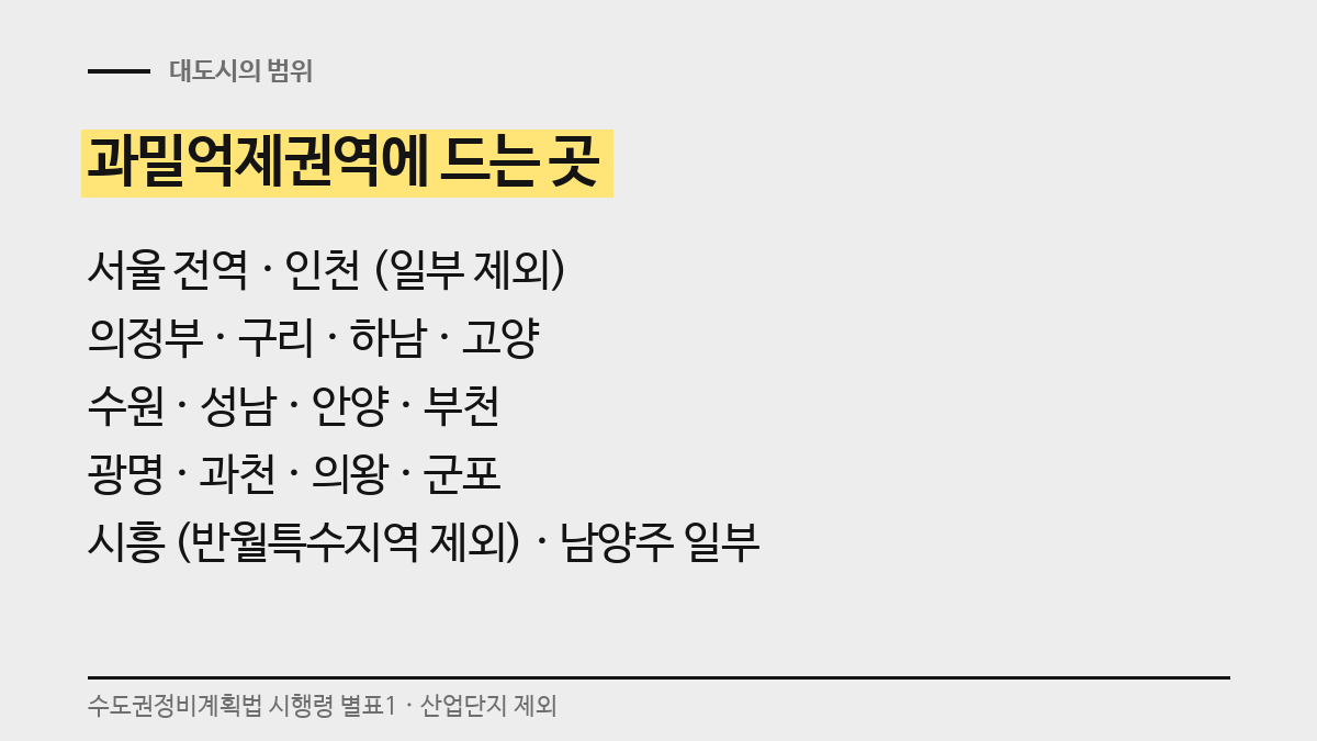 과밀억제권역 목록. 서울 전역과 인천 일부, 수원 성남 안양 부천 등