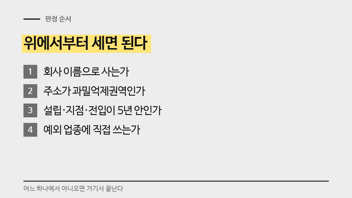 판정 순서 네 단계. 법인인가, 권역인가, 5년 안인가, 예외 업종인가