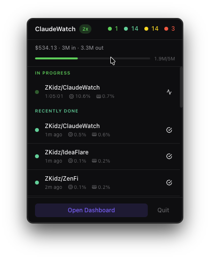 2x Indicator
