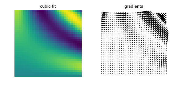 ../_images/scipy-interpolate-RegularGridInterpolator-1_01_00.png