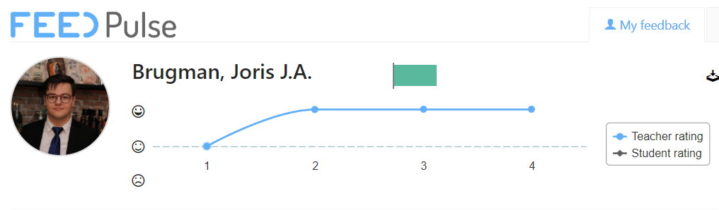 FeedPulse ratings