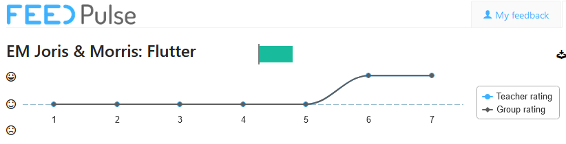 Group FeedPulse overview